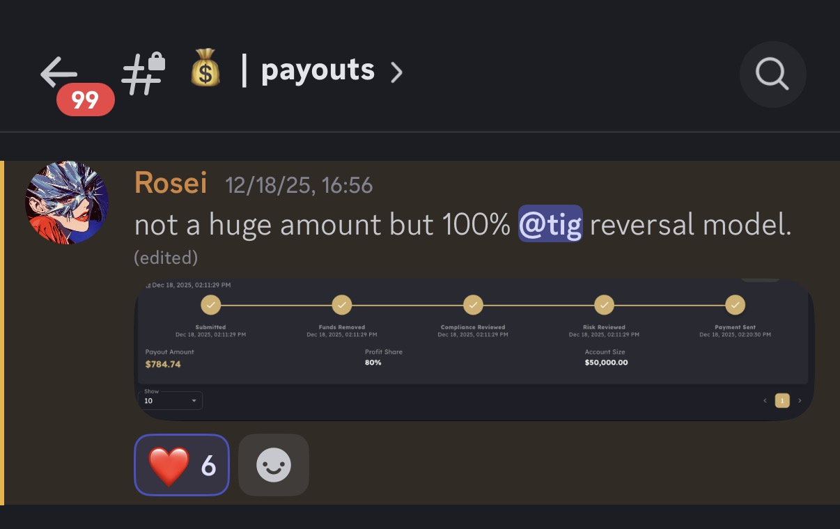Processed payout of $784.74 on a $50,000 account